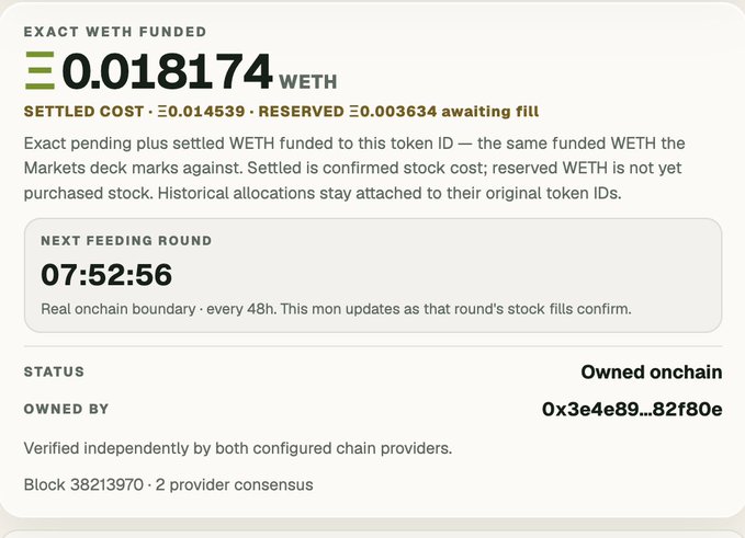 A cryptocurrency dashboard displaying 'EXACT WETH FUNDED' showing '0.018174 WETH' with settled and reserved costs, a 'NEXT FEEDING ROUND' countdown of '07:52:56', and on-chain ownership details.
