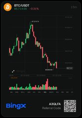 A BingX cryptocurrency trading chart showing BTC/USDT price movement with a -0.31% change on a 15-minute timeframe, displayed in dark mode with green and red candlesticks and a 'Referral Code' section at the bottom.