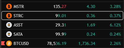 A stock trading display shows MSTR at $135.27 (+3.28%), STRC at $99.01 (+0.37%), ASST at $29.31 (+6.12%), SATA at $99.99 (+0.24%), and BTCUSD at $78,536.19 (+2.26%), confirming that STRC has returned to the $99 level as noted in the post.