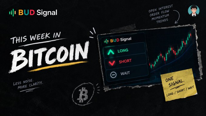 A promotional banner for 'BUD Signal' titled 'THIS WEEK IN BITCOIN - LESS NOISE. MORE CLARITY.', featuring a trading interface showing LONG/SHORT/WAIT signals with candlestick charts and a Bitcoin logo.