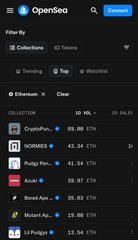 An OpenSea NFT marketplace interface showing a collections list filtered by Ethereum, with Cryptofunks at 69.80 ETH and Azuki at 59.97 ETH.