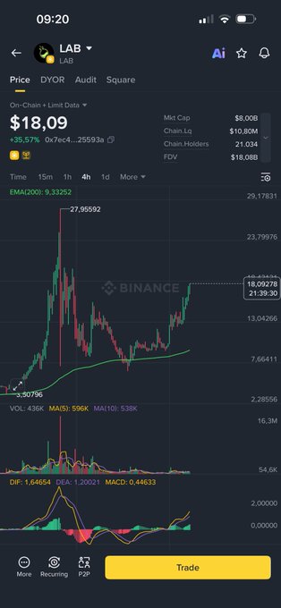 The image shows a phone screen with a market graph displayed, possibly from a cryptocurrency trading app. The phone's screen also displays some text about an app called "Trading" that might be related to finance or stock trading activities.