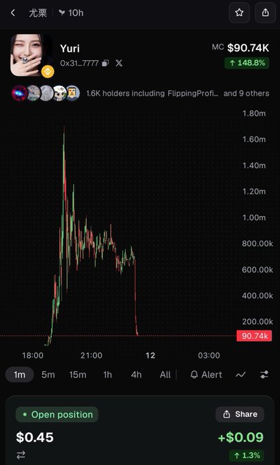 A mobile app screen displays a cryptocurrency chart for 'Yuri' with a market cap of $90.74K, showing a sharp peak and decline, with '1.6K holders' noted.