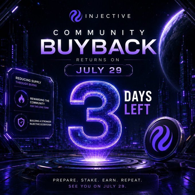 A promotional graphic for Injective's Community Buyback event, featuring a large neon "3" with "DAYS LEFT" displayed alongside the Injective logo, set against a futuristic cityscape backdrop with text announcing "COMMUNITY BUYBACK RETURNS ON JULY 29" and highlights like "Reducing supply through burns" and "Rewarding the community." The image aligns with the post's message by counting down to the July 29 buyback launch, encouraging users to "Prepare. Stake. Earn. Repeat" with the $INJ token.