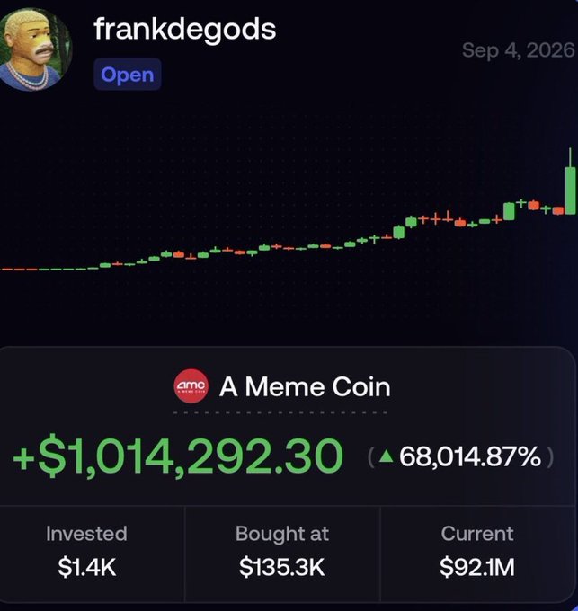 frankdegods trading portfolio showing a meme coin with a +$1,014,292.30 gain (68,014.87%) from $1.4K invested, with a current value of $92.1M, dated Sep 4, 2026.