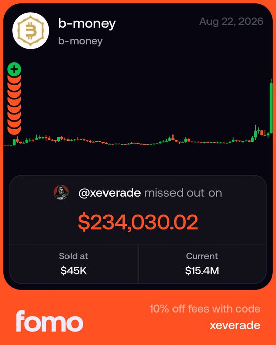 An advertisement from the app 'fomo' showing a chart for 'b-money' from Aug 22, 2026, noting that '@xeverade missed out on $234,030.02', with a '10% off fees with code xeverade' offer at the bottom.