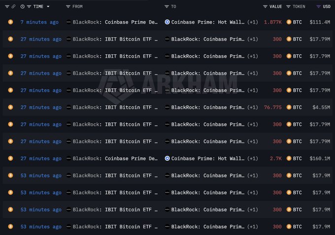 A Arkham Intelligence transaction feed displays a series of recent BlackRock IBIT Bitcoin ETF transfers to Coinbase Prime, with multiple 300 BTC ($17.79M) deposits occurring 27-53 minutes ago, alongside larger movements including a 1,877 BTC ($111.4M) transfer 7 minutes ago, illustrating BlackRock's significant crypto movement to Coinbase Prime.
