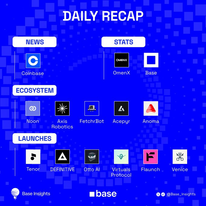 A "DAILY RECAP" graphic from Base Insights categorized into News (Coinbase), Stats (OmenX, Base), Ecosystem (Noon, Axis Robotics, FetchrBot, Acepyr, Anoma), and Launches (Tenor, DEFINITIVE, Otto AI, Virtuals Protocol, Flaunch, Venice).