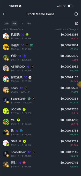 A mobile app screenshot of 'Stock Meme Coins' displaying a list of trending tokens including 机器鸭, 小股东, 豹拉, ASTEROID, and 谷歌股票 with their prices and percentage changes.