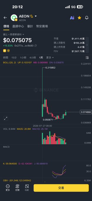 A screenshot from the Binance app showing the price chart for the AEON cryptocurrency, currently at $0.075075 with a 15.83% gain, along with market cap, volume, and MACD indicators.