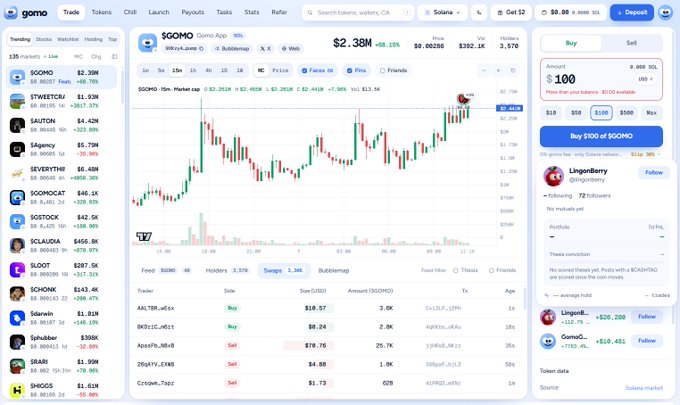 Screenshot of a crypto trading interface on gomo.app displaying a token called $GOMO with a price chart, trading activity, and a trending tokens list including SEVENTEEN, SAITAMA, and SHOCK.