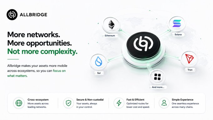 An advertisement for 'ALLBRIDGE' stating 'More networks. More opportunities. Not more complexity,' featuring a central logo connected to cryptocurrency networks including Ethereum, Solana, Tron, and Sui.