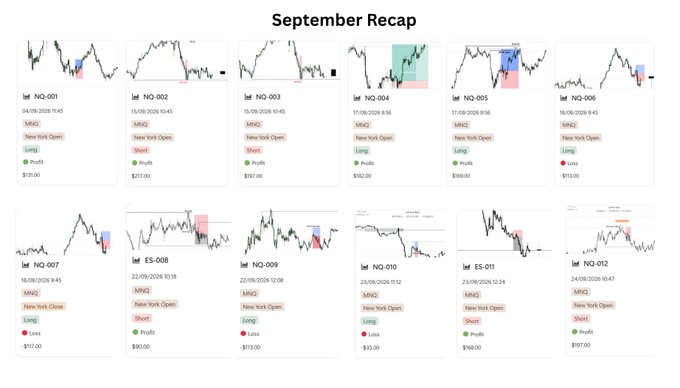 A 'September Recap' dashboard displaying 12 trading performance charts (NQ-001 through NQ-012, with some ES entries) showing MR2 and New York Open trading sessions with various profit/loss outcomes.