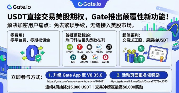 A Gate.io promotional banner announcing direct USDT trading for US stock options, featuring zero fees, top tech stocks like NVDA, TSLA, AAPL, META, AMD, MU, AMZN, GOOG, and AVGO, with rewards up to 6,000 USDT and a 5,000 USDT pool prize.