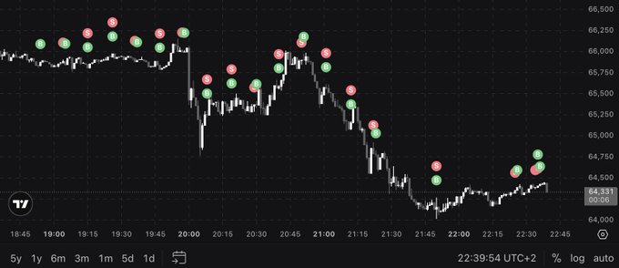 In the image, there's a black and white line graph displayed against a brown backdrop. This graph shows a rise and fall of Bitcoin prices over time, with the X-axis showing the months and the Y-axis displaying the value of Bitcoin in $BTC (bitcoin currency). The Bitcoin values have been increasing throughout the months, indicating a positive trend in the cryptocurrency market.