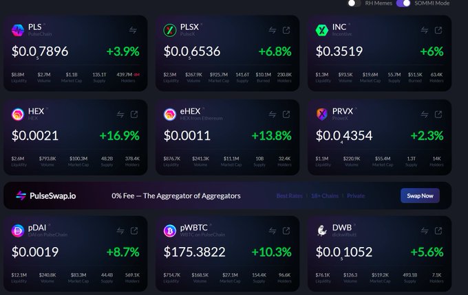 The image shows a PulseChain ecosystem price tracker from PulseSwap.io displaying 8 tokens (PLS, PLSX, INC, HEX, eHEX, PRVX, pDAI, pWBTC, DWWB) all trading in the green, with notable gains of +17% for HEX at $0.0021 and +13.8% for eHEX at $0.0011, visually confirming the post's claim that "PulseChain is GREEN across the board today."