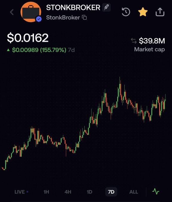 A trading chart shows the STONKBROKER token (StonkBroker) trading at $0.0162, up $0.00989 (155.79%) over the past 7 days, with a $39.8M market cap. The accompanying caption expresses the poster's bullish longer-term sentiment toward $STONKBROKER, supported by the chart's strong weekly uptrend.