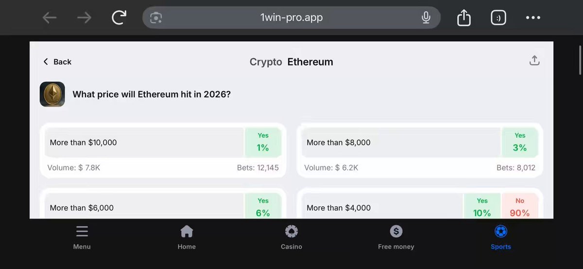 The image shows a computer screen displaying the Bitcoin trading app called TwPro Pro, which allows users to trade Bitcoin and Ethereum. The screen contains various information about these coins, including their current prices. In the foreground of the photo, there's a chart that indicates whether the coin will depreciate or appreciate in value, and the current price shown is $1507.43.

The main post displays a comparison between the predicted and actual values for Bitcoin and Ethereum, stating that the app forecasts Bitcoin to drop below $1500 this year based on its predictions. A user has placed a bet on @1winPro with a total of $231M in favor of Bitcoin, which is approximately 82% of the bets in the post. The betting odds indicate that there's an almost equal chance of Bitcoin depreciating or appreciating in value within the next year.