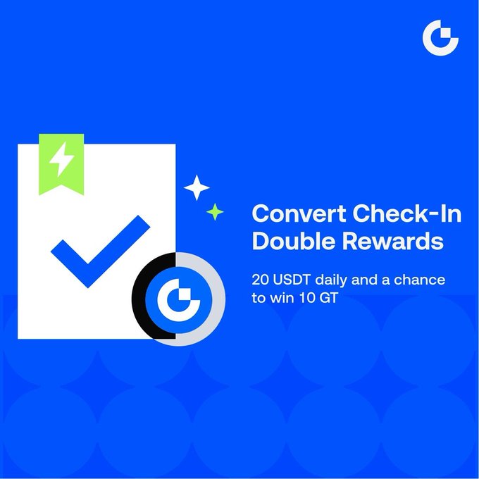 A blue promotional graphic with a checkmark icon and 'G' logo reading 'Convert Check-In Double Rewards' and '20 USDT daily and a chance to win 10 GT'.