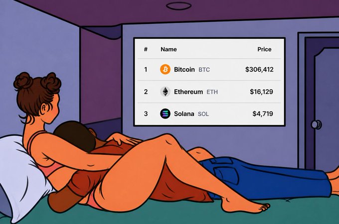 The image shows a couple cuddling in bed while watching a screen displaying Bitcoin at $306,412, Ethereum at $16,129, and Solana at $4,719, implying these are financial goals.