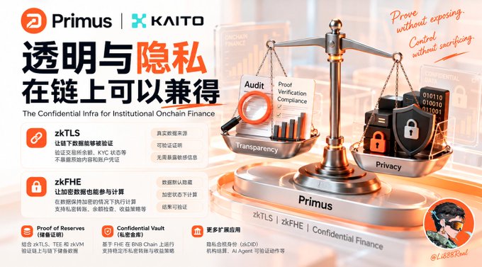 A Primus | KAITO blockchain infographic about zkTLS and zkFHE, featuring the text “透明与隐私 在链上可以兼得” and “The Confidential Infra for Institutional Onchain Finance.”