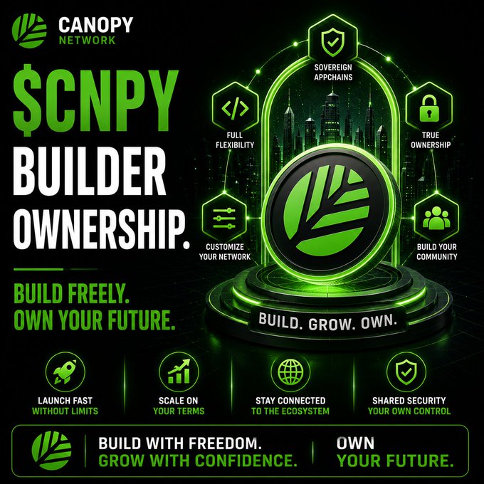 Promotional graphic for 'Canopy Network' featuring its $CNPY token with the tagline 'Builder Ownership. Build Freely. Own Your Future,' highlighting features like Sovereign Appchains, Full Flexibility, True Ownership, and Shared Security.