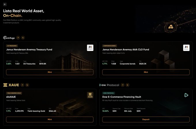 A dark-themed digital dashboard titled 'Lista Real World Asset, On-Chain' featuring investment options including 'Janus Henderson Anemoy Treasury Fund', 'Janus Henderson Anemoy AAA CLO Fund', 'XAUE s1sXAUE Yield-bearing Token Gold', and 'DOW Protocol E-Commerce Financing Vault'.