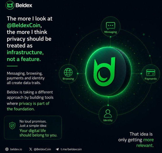 A Beldex promotional graphic argues that privacy should be treated as infrastructure, not a feature, surrounding a glowing green Beldex 'b' logo with icons for Messaging, Browsing, Identity, and Payments.