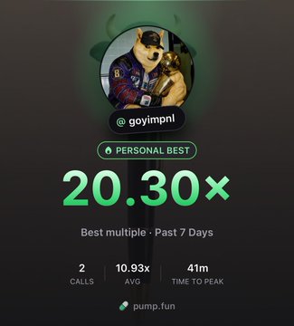 The image shows a trader profile card from pump.fun under the handle "@goyimpnl," highlighting a "PERSONAL BEST" of 20.30× as the best multiple over the past 7 days, with stats of 2 calls, a 10.93× average, and a 41-minute time to peak. The trading card visually reinforces the post's boast about effortlessly profiting with followers by showcasing standout past gains.