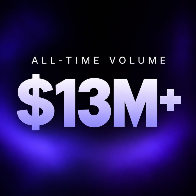 A graphic with purple glowing background displays 'ALL-TIME VOLUME $13M+'.