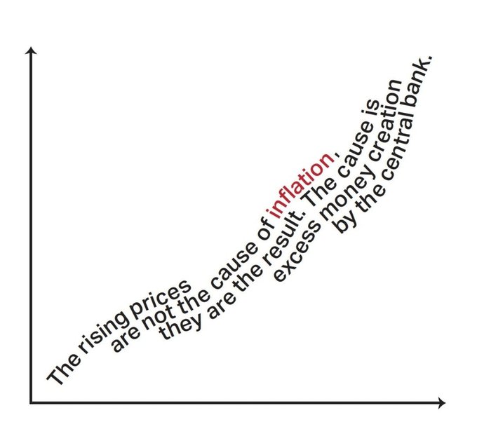 A simple line graph with diagonal text reading "The rising prices are not the cause of inflation. The result. The cause is excess money creation by the central bank." The word "inflation" is highlighted in red, while the rest of the text appears in black.