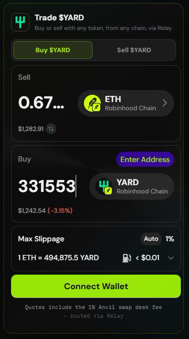 A Robinhood Wallet screenshot showing a trade of 0.67 ETH ($1,282.91) for 33,153 $YARD tokens ($1,242.54, down 3.15%) on the Robinhood Chain via Relay, implying the poster thinks paying ~$1,250 for a YARD NFT is overpriced greed-fueled speculation during a bear market.