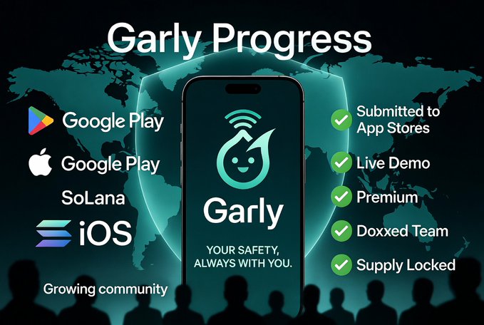 A 'Garly Progress' promotional graphic showing the app submitted to Google Play, Google Play, Solana, and iOS, with checkmarks for 'Submitted to App Stores', 'Live Demo', 'Premium', 'Doxxed Team', and 'Supply Locked'.