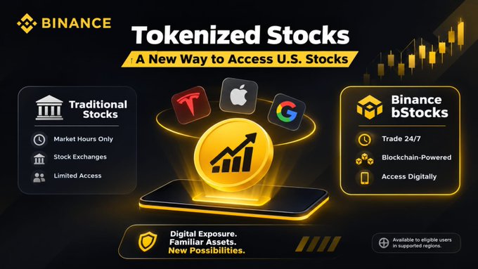 A Binance advertisement for 'Tokenized Stocks - A New Way to Access U.S. Stocks', comparing 'Traditional Stocks' with 'Binance bStocks' features like 24/7 trade and blockchain-powered access, showing logos for Tesla, Apple, and Google.
