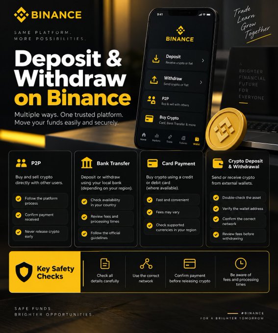 A Binance promotional infographic titled "Deposit & Withdraw on Binance" showcases a smartphone displaying the app interface alongside four key transaction methods—P2P, Bank Transfer, Card Payment, and Crypto Deposit & Withdrawal—each with specific safety guidelines. The graphic emphasizes key safety checks at the bottom, reinforcing the message that moving funds on Binance involves multiple secure options depending on the user's region.