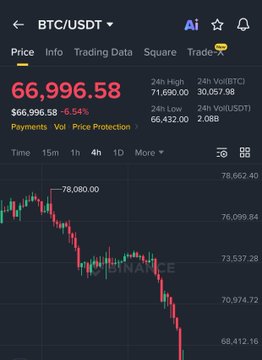 The image features a stock market graph showing a downward trend for Bitcoins. The graph shows that Bitcoin value has decreased over time, reaching a price of $66,958.58 at the moment the screenshot was taken. Additionally, there are two payment methods displayed on the screen; Bitcoin Cash and Bitcoin Cash Polygon. This information suggests an ongoing discussion or analysis about the various exchanges offering these services for Bitcoin users to consider as they evaluate potential investment opportunities or transaction options with different providers.