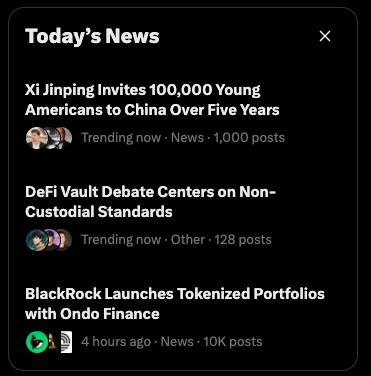 The screenshot shows a "Today's News" panel featuring three trending stories: "Xi Jinping Invites 100,000 Young Americans to China Over Five Years" (1,000 posts), "DeFi Vault Debate Centers on Non-Custodial Standards" (128 posts), and "BlackRock Launches Tokenized Portfolios with Ondo Finance" (10K posts). The image directly supports the post's observation that the BlackRock-Ondo partnership received roughly 10x more engagement (10,000 posts) than the Trump-Xi meeting story (1,000 posts), highlighting crypto market interest over geopolitical news.