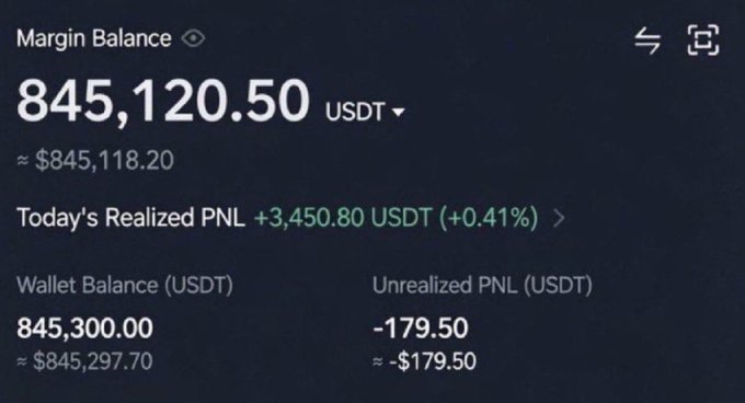 A screenshot displays a crypto trading account showing a Margin Balance of 845,120.50 USDT (≈$845,118.20), with a Wallet Balance of 845,300.00 USDT, a small negative Unrealized PNL of -179.50 USDT, and Today's Realized PNL of +3,450.80 USDT (+0.41%). The image appears to be used to showcase the poster's trading profits as proof of credibility for an upcoming SOL airdrop giveaway to 25 random wallets, implying that their trading success makes the giveaway legitimate.