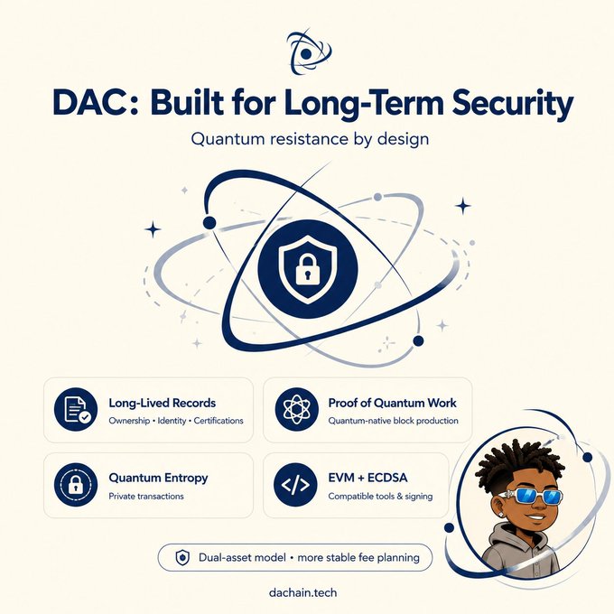 An infographic titled "DAC: Built for Long-Term Security" with the subtitle "Quantum resistance by design," highlighting features like Long-Lived Records, Proof of Quantum Work, Quantum Entropy, and EVM + ECDSA, branded with dachain.tech.
