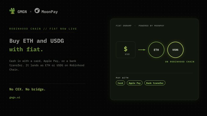 A promotional graphic announcing a partnership between GMGN and MoonPay, enabling users to buy ETH and USDG with fiat (Card, Apple Pay, or Bank transfer) directly on Robinhood Chain via GMGN's "Fiat Onramp" feature, with the tagline "No CEX. No bridge." — showcasing GMGN's continued shipping of new features, aligning with the post's claim that "the GMGN team keeps cooking."