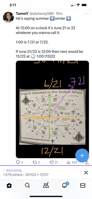 A Twitter/X post by user @alchemy589 discussing solstice timing, featuring a "English Alphabet in the Zodiac Wheel" chart annotated with dates "6/21 7/21" and "12/21".