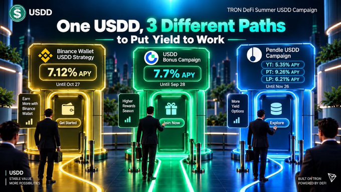The image is a promotional graphic for the "TRON DeFi Summer USDD Campaign" titled "One USDD, 3 Different Paths to Put Yield to Work," showcasing three distinct yield options: the Binance Wallet USDD Strategy offering 7.12% APY (until Oct 27), the USDD Bonus Campaign at 7.7% APY (until Sep 28), and the Pendle USDD Campaign with variable yields (YT 5.35%, PT 9.26%, LP 6.21% until Nov 26). It visually reinforces the accompanying post by presenting USDD holders with multiple pathways—wallet-based, bonus, and Pendle—where they can earn passive yields on their stablecoin holdings instead of letting capital sit idle.