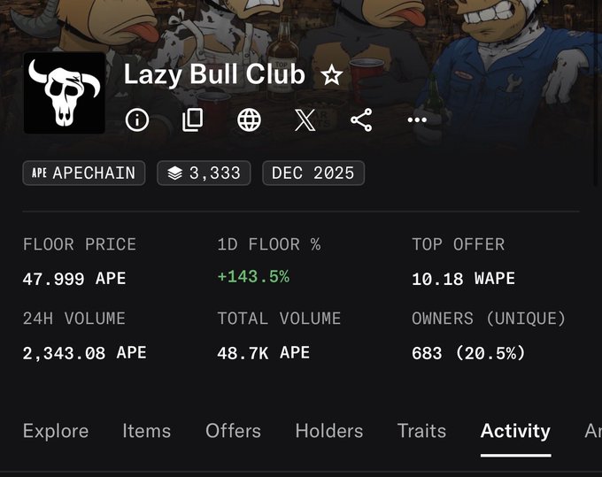 The image shows an NFT collection listing for "Lazy Bull Club" on the ApeChain network, featuring a floor price of 47.999 APE with a notable +143.5% 1-day increase, alongside the artwork of cartoon bulls. The collection metrics align with the post's claim of significant gains from mint price, highlighting the potential early access benefits for holders of these "unvault" NFTs.