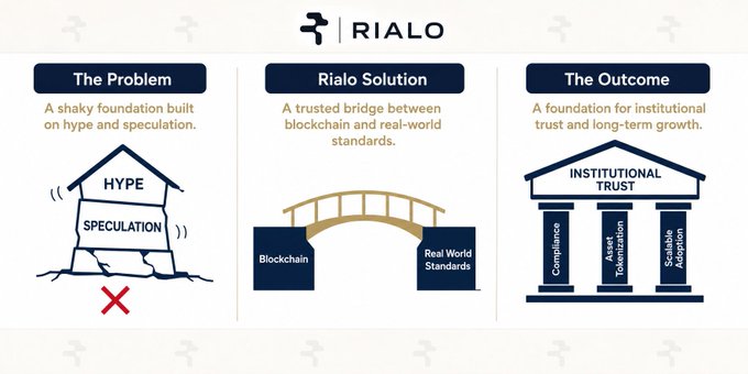 "Good Morning Rialo Fam, What if blockchain finally met real world standards.The hard truth is this. Mass adoption will never happen unless blockchain operates within real systems, real regulations, and real frameworks. Hype is not enough. Rialo is building differently. Instead".