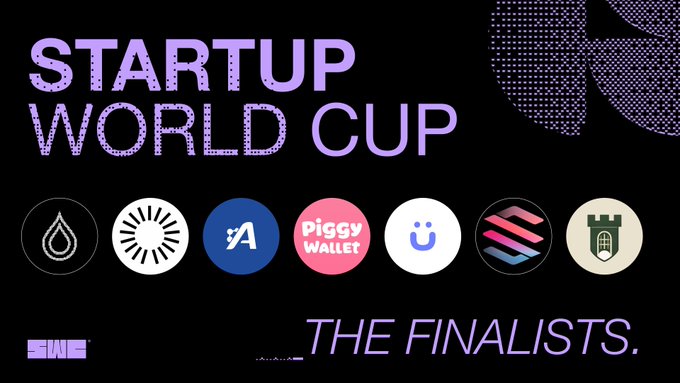 A promotional graphic for the Startup World Cup Finalists, featuring logos of selected startups including AquaZero, Nora Finance, Autiffy, and PiggyWallet, set against a black background with purple "STARTUP WORLD CUP" and "THE FINALISTS." text.