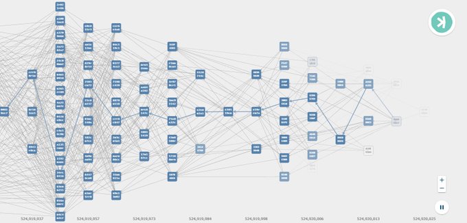 A complex, interactive data visualization or network graph featuring numerous blue nodes connected by a dense web of thin gray lines, set against a white background with playback controls in the corners.