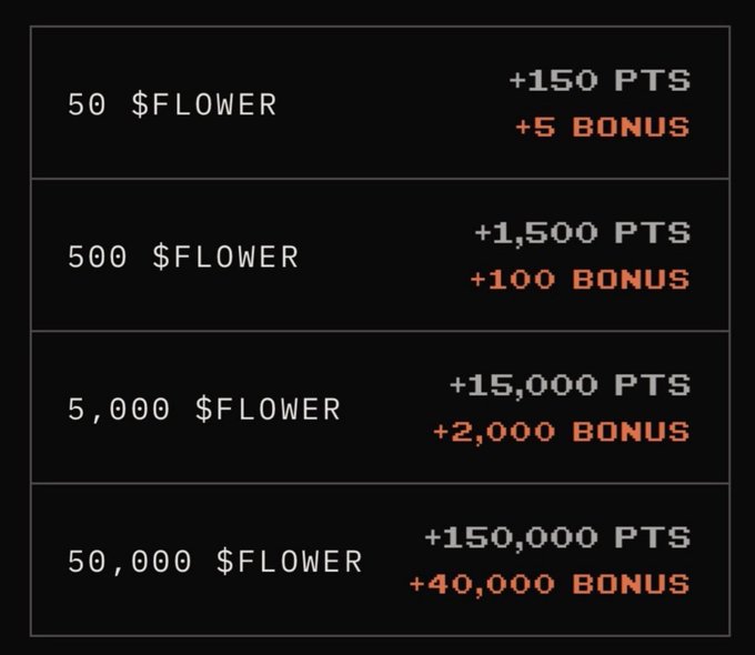 Black graphic listing $FLOWER token tiers and their corresponding point rewards: 50 $FLOWER = +150 PTS / +5 BONUS, 500 $FLOWER = +1,500 PTS / +100 BONUS, 5,000 $FLOWER = +15,000 PTS / +2,000 BONUS, and 50,000 $FLOWER = +150,000 PTS / +40,000 BONUS.