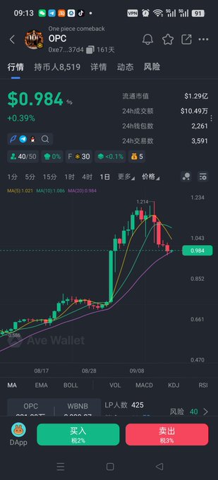 A mobile cryptocurrency trading app displays a price chart for the token 'OPC' (One piece comeback) at $0.984, showing a +0.39% change with 8,519 holders.