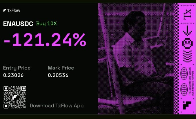 TxFlow promotional graphic showing an ENAUSDC Buy 10X trade down -121.24% with Entry Price 0.23026 and Mark Price 0.20536, featuring a pink-tinted photo of a person at a computer and a QR code to download the app.