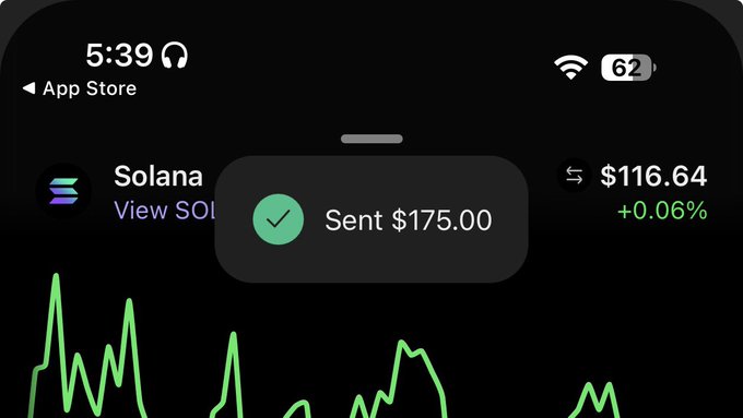 iPhone screenshot showing a Coinbase confirmation that $175.00 was sent, with the Solana (SOL) price at $116.64 (+0.06%) displayed on the screen.